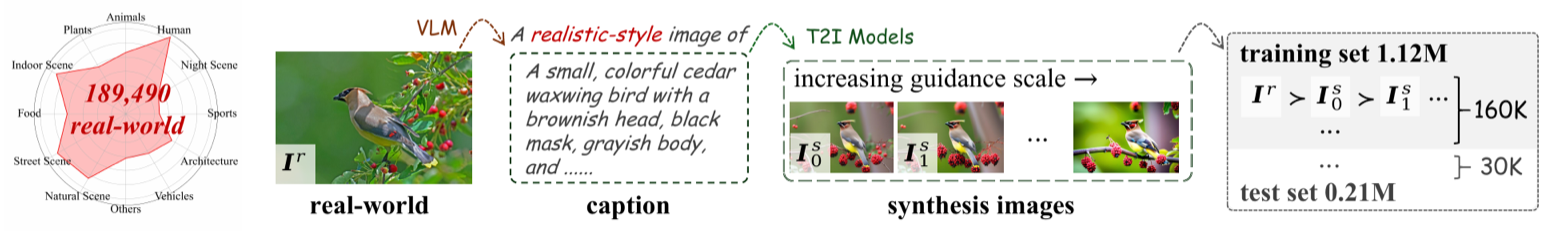 CFD dataset construction