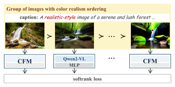 CFM framework
